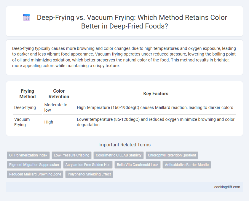 Deep-Frying vs. Vacuum Frying: Which Method Retains Color Better in Deep-Fried Foods?