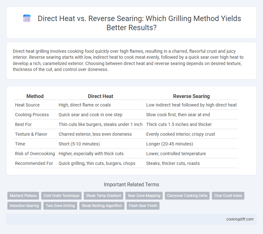Direct Heat vs. Reverse Searing: Which Grilling Method Yields Better Results?