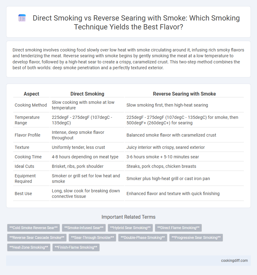 Direct Smoking vs Reverse Searing with Smoke: Which Smoking Technique Yields the Best Flavor?