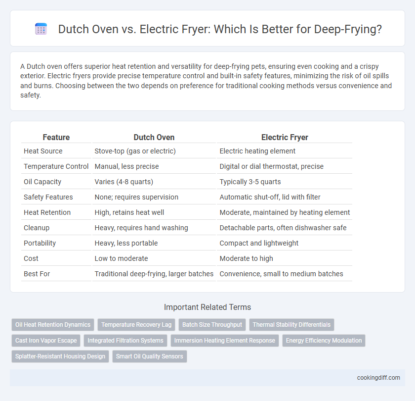 Dutch Oven vs. Electric Fryer: Which Is Better for Deep-Frying?