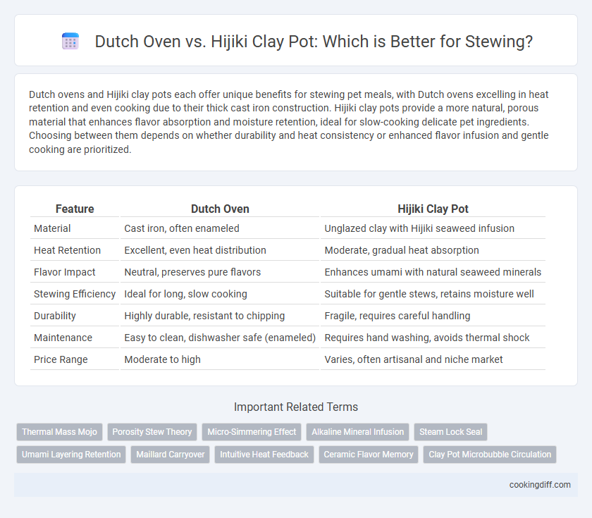 Dutch Oven vs. Hijiki Clay Pot: Which is Better for Stewing?