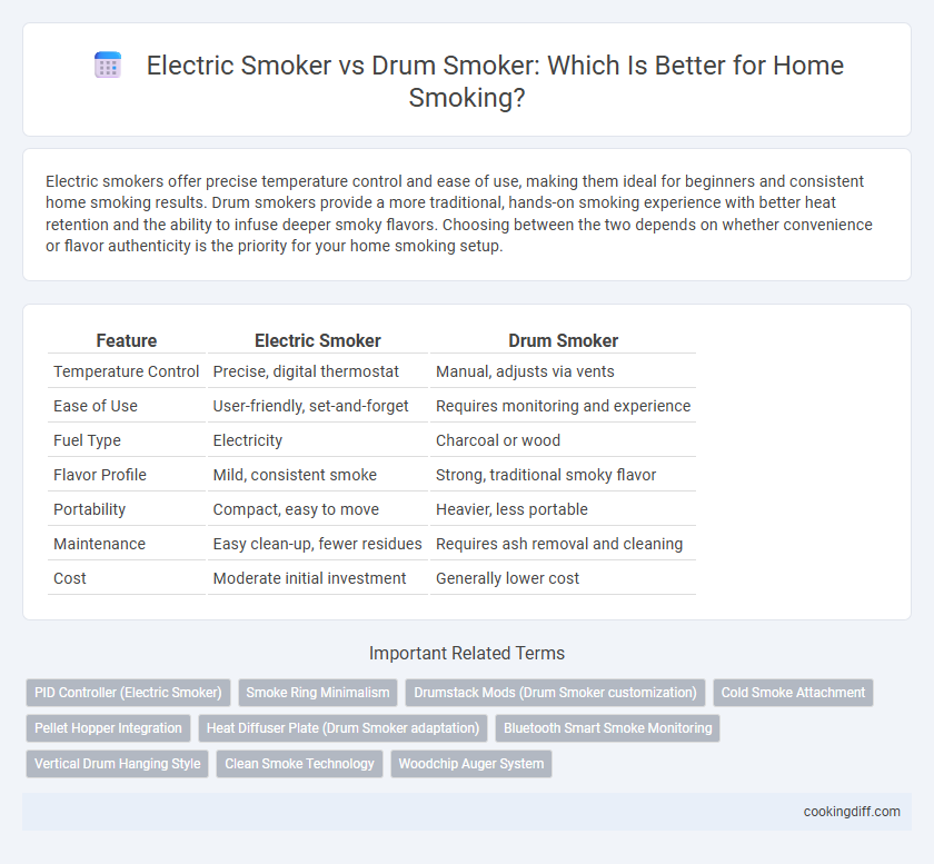 Electric Smoker vs Drum Smoker: Which Is Better for Home Smoking?