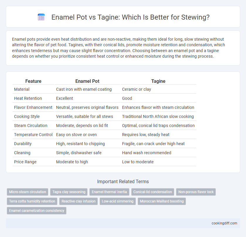 Enamel Pot vs Tagine: Which Is Better for Stewing?