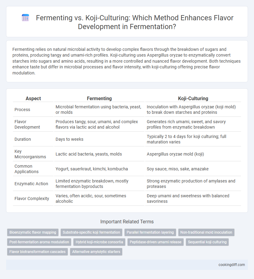 Fermenting vs. Koji-Culturing: Which Method Enhances Flavor Development in Fermentation?