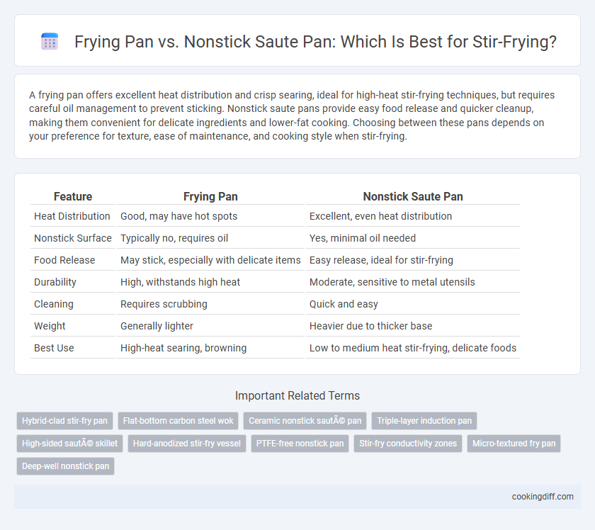 Frying Pan vs. Nonstick Saute Pan: Which Is Best for Stir-Frying?