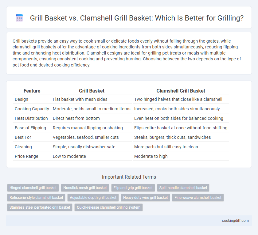 Grill Basket vs. Clamshell Grill Basket: Which Is Better for Grilling?