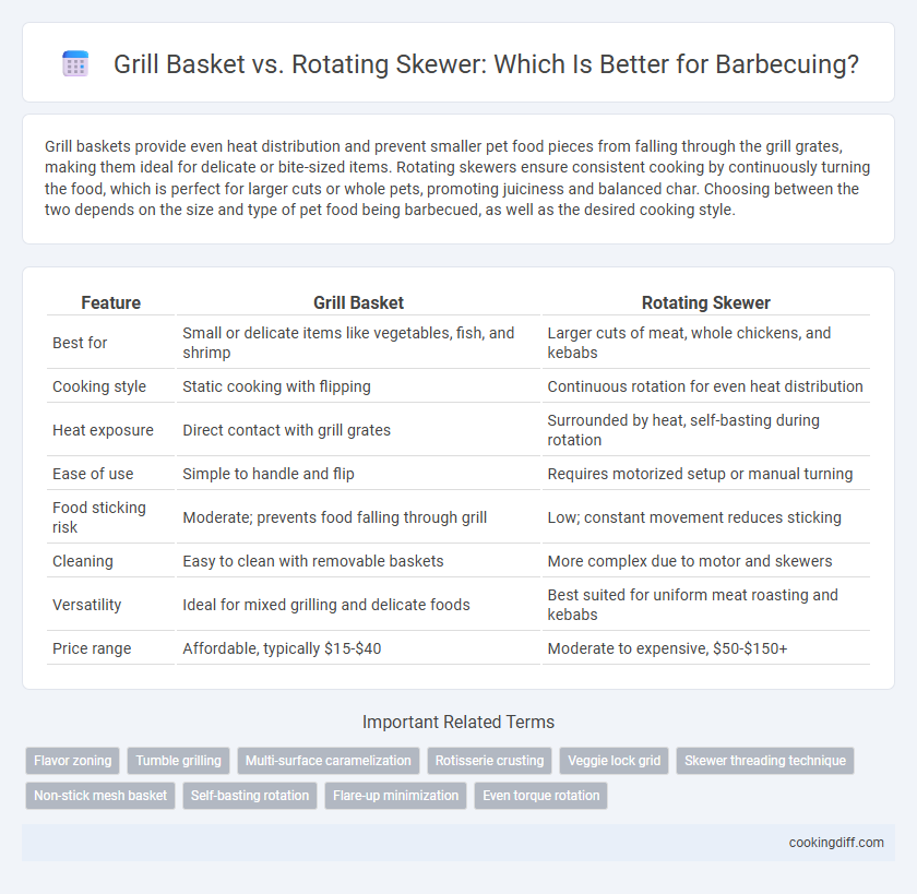 Grill Basket vs. Rotating Skewer: Which Is Better for Barbecuing?
