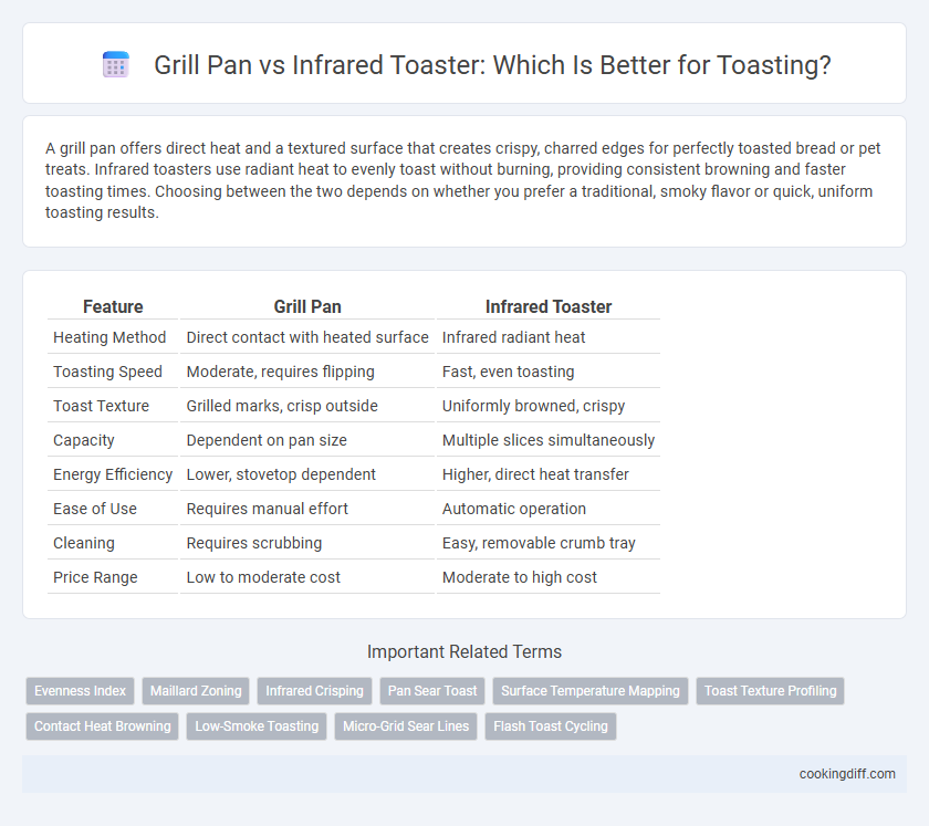 Grill Pan vs Infrared Toaster: Which Is Better for Toasting?