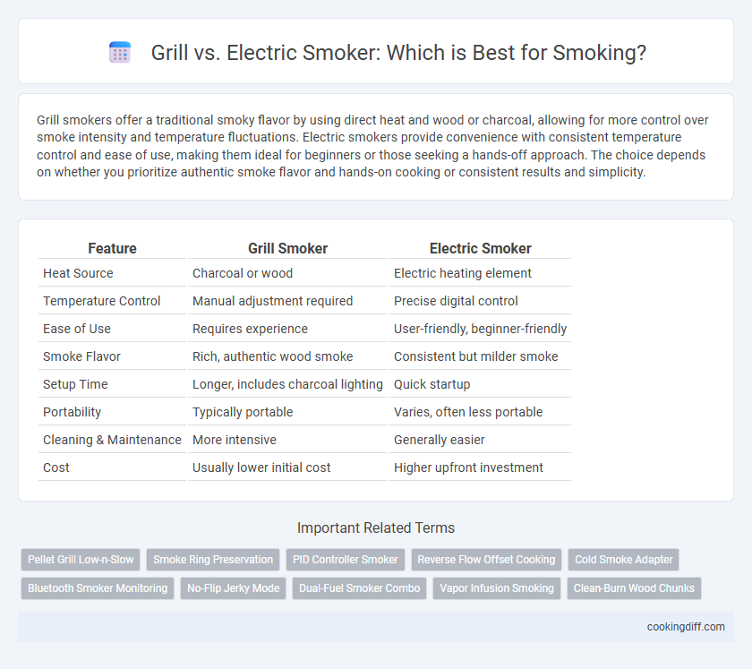 Grill vs. Electric Smoker: Which is Best for Smoking?