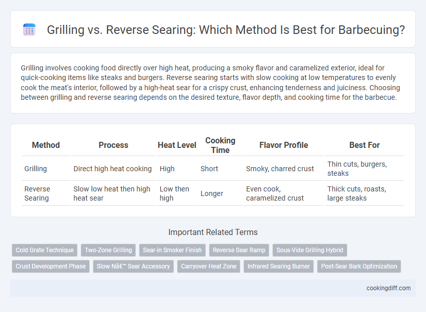 Grilling vs. Reverse Searing: Which Method Is Best for Barbecuing?