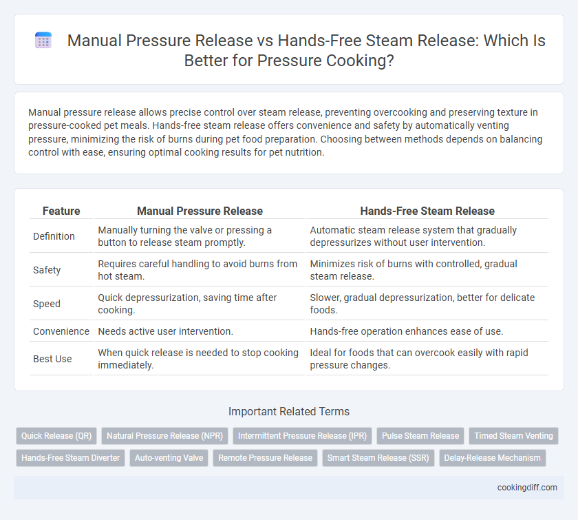 Manual Pressure Release vs Hands-Free Steam Release: Which Is Better for Pressure Cooking?