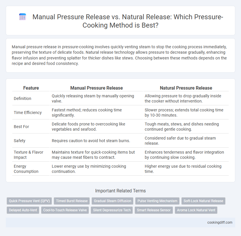 Manual Pressure Release vs. Natural Release: Which Pressure-Cooking Method is Best?