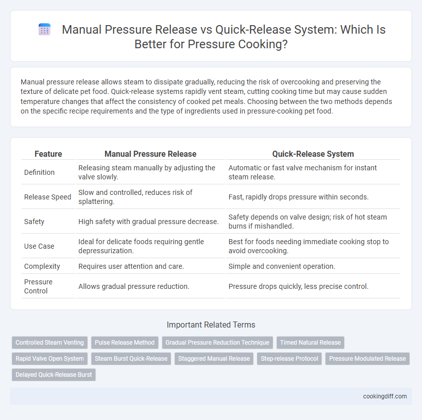 Manual Pressure Release vs Quick-Release System: Which Is Better for Pressure Cooking?