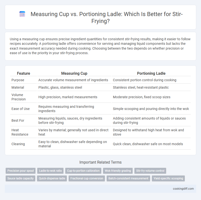 Measuring Cup vs. Portioning Ladle: Which Is Better for Stir-Frying?