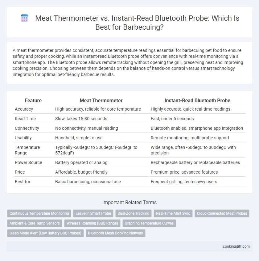 Meat Thermometer vs. Instant-Read Bluetooth Probe: Which Is Best for Barbecuing?
