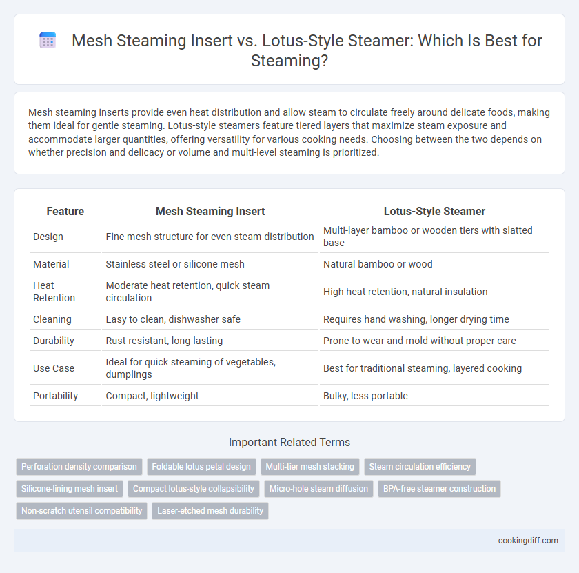 Mesh Steaming Insert vs. Lotus-Style Steamer: Which Is Best for Steaming?