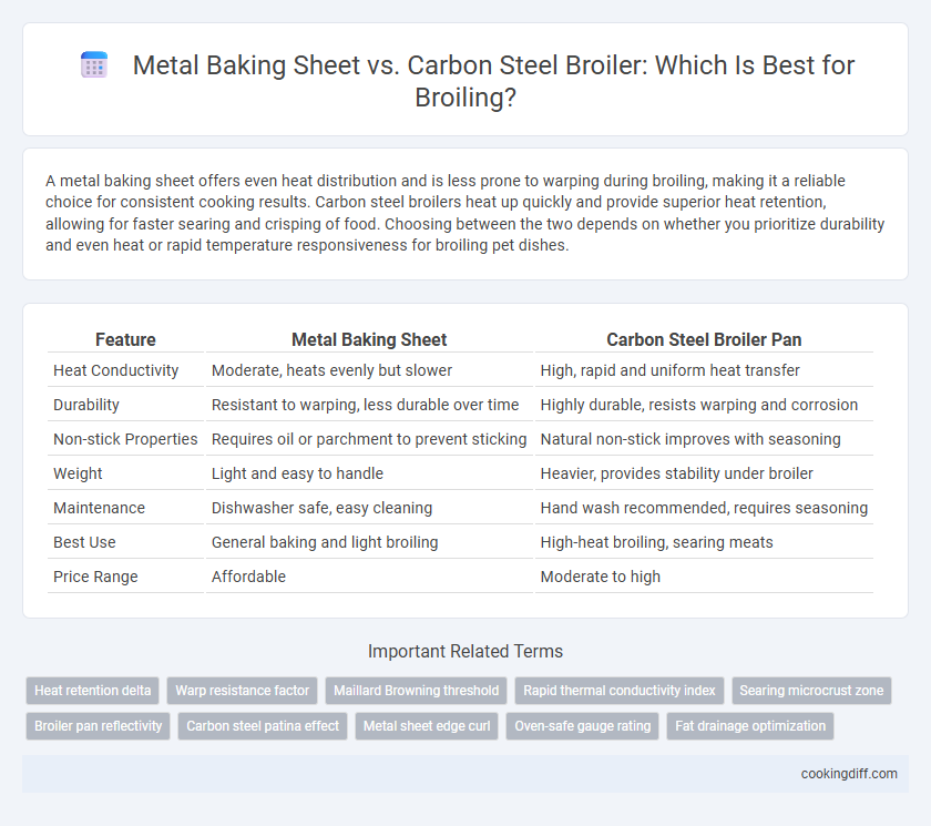 Metal Baking Sheet vs. Carbon Steel Broiler: Which Is Best for Broiling?