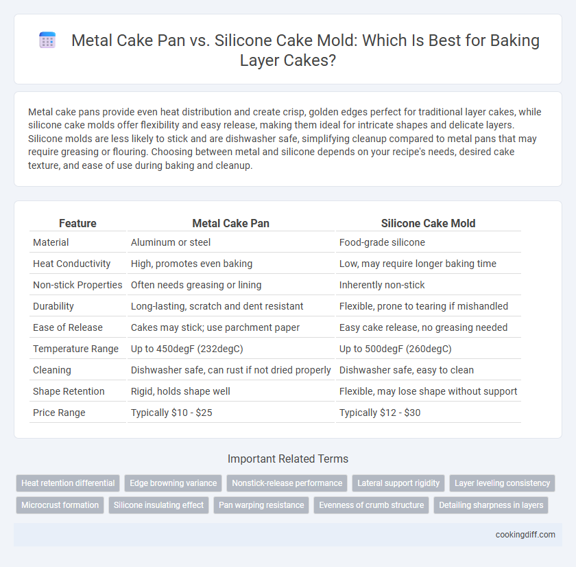 Metal Cake Pan vs. Silicone Cake Mold: Which Is Best for Baking Layer Cakes?