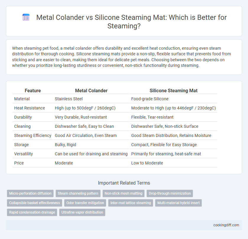 Metal Colander vs Silicone Steaming Mat: Which is Better for Steaming?