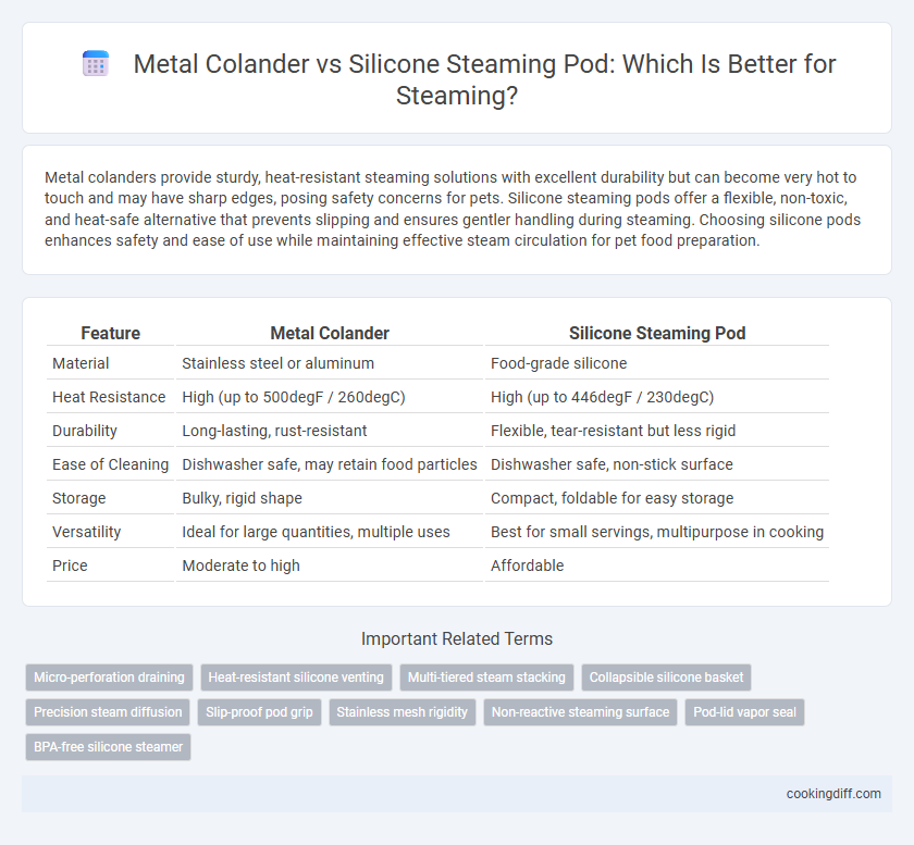 Metal Colander vs Silicone Steaming Pod: Which Is Better for Steaming?
