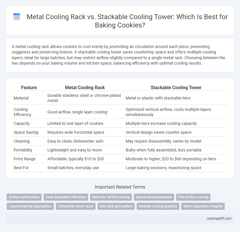 Metal Cooling Rack vs. Stackable Cooling Tower: Which Is Best for Baking Cookies?