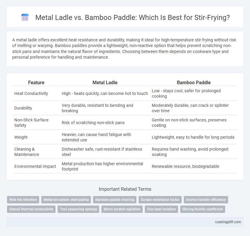 Metal Ladle vs. Bamboo Paddle: Which Is Best for Stir-Frying?
