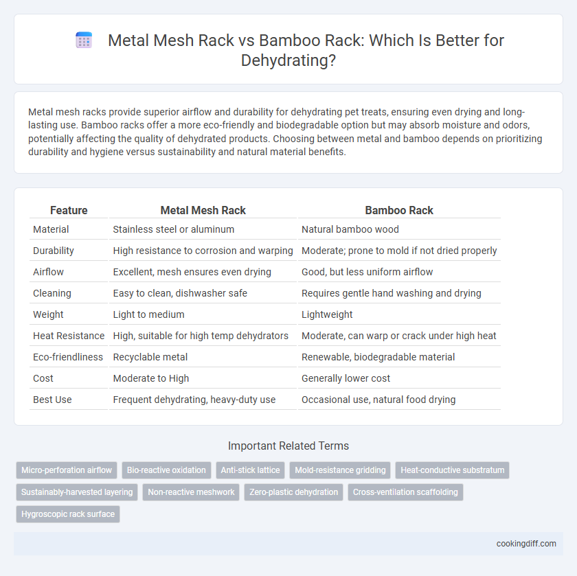 Metal Mesh Rack vs Bamboo Rack: Which Is Better for Dehydrating?