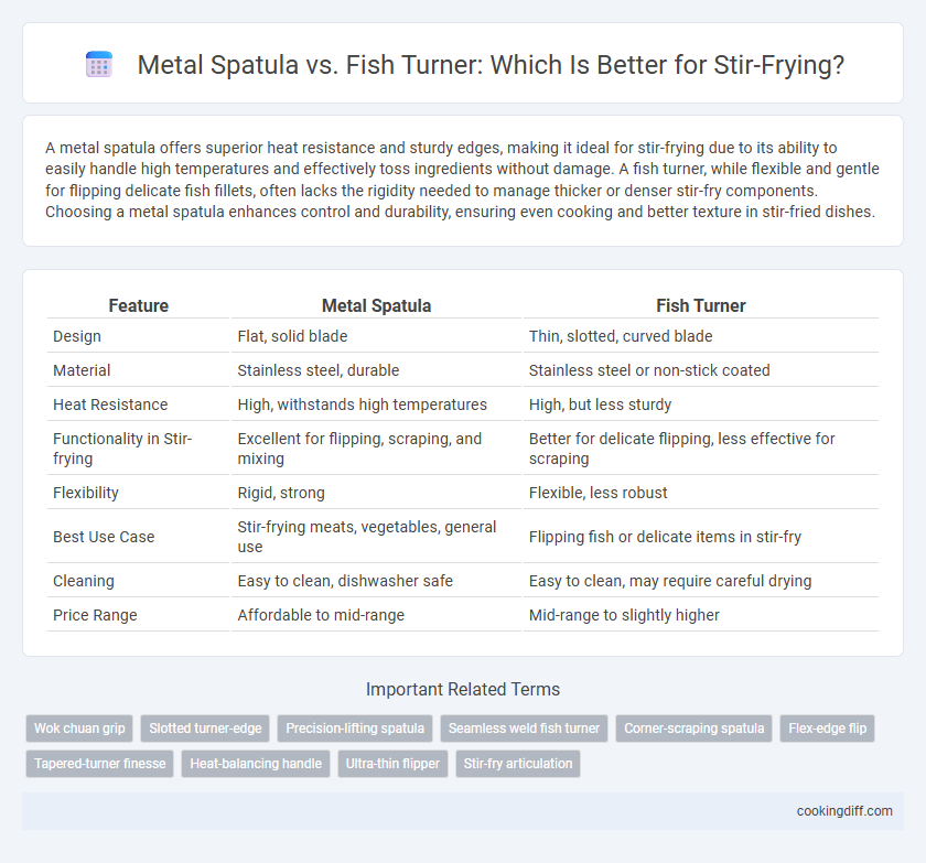 Metal Spatula vs. Fish Turner: Which Is Better for Stir-Frying?
