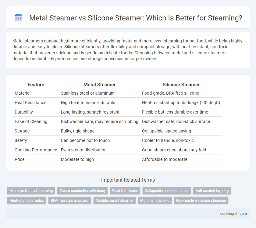 Metal Steamer vs Silicone Steamer: Which Is Better for Steaming?