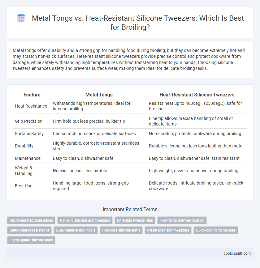 Metal Tongs vs. Heat-Resistant Silicone Tweezers: Which Is Best for Broiling?