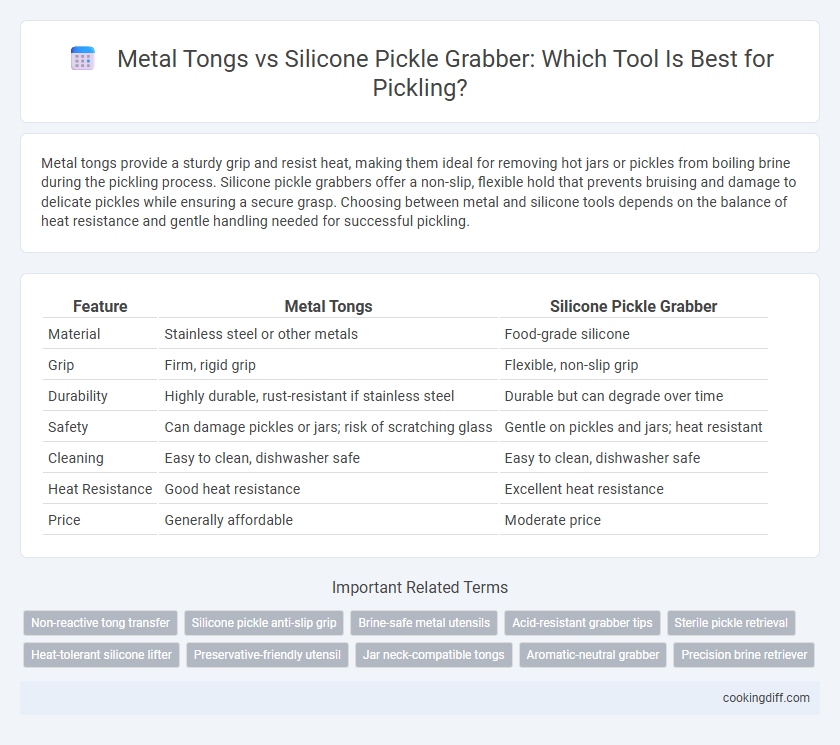 Metal Tongs vs Silicone Pickle Grabber: Which Tool Is Best for Pickling?