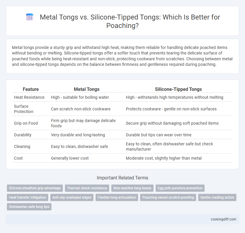 Metal Tongs vs. Silicone-Tipped Tongs: Which Is Better for Poaching?