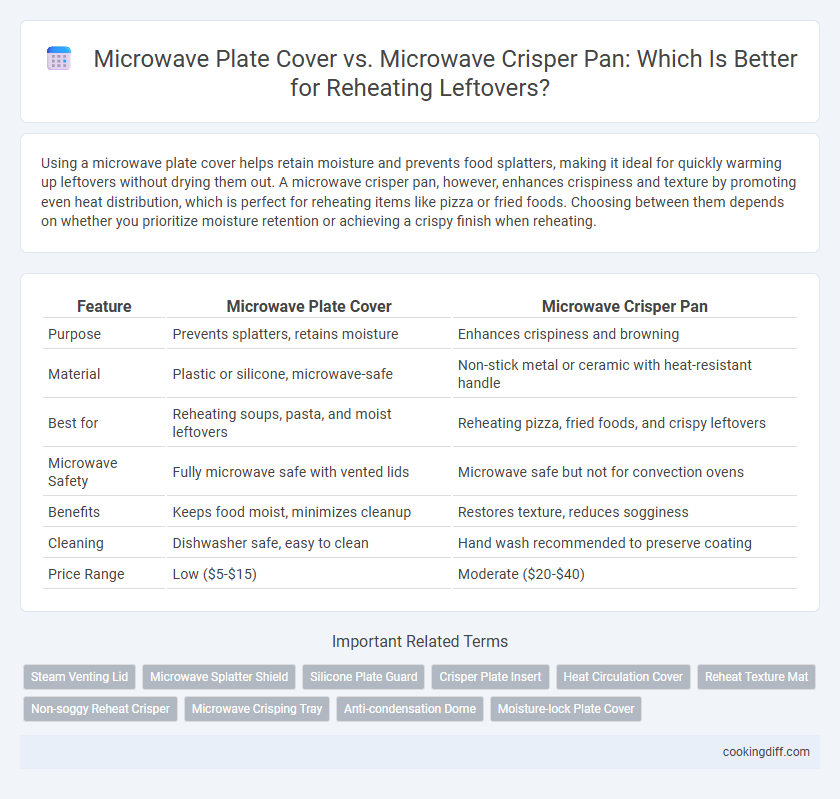 Microwave Plate Cover vs. Microwave Crisper Pan: Which Is Better for Reheating Leftovers?