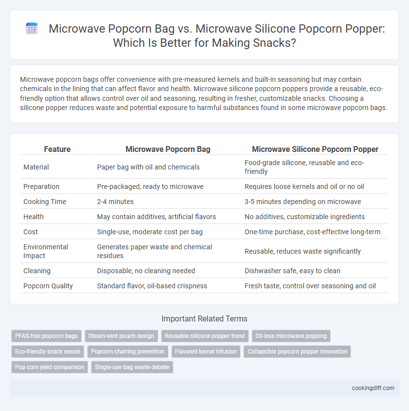 Microwave Popcorn Bag vs. Microwave Silicone Popcorn Popper: Which Is Better for Making Snacks?