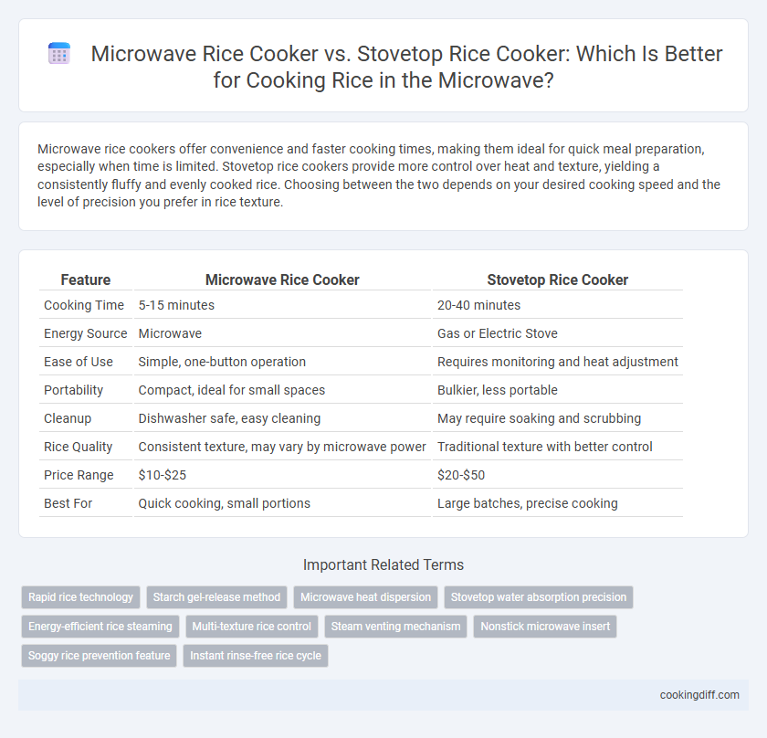 Microwave Rice Cooker vs. Stovetop Rice Cooker: Which Is Better for Cooking Rice in the Microwave?