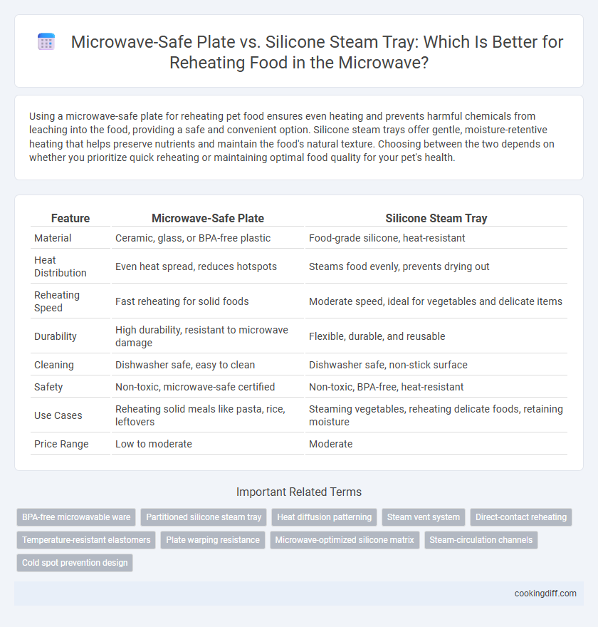 Microwave-Safe Plate vs. Silicone Steam Tray: Which Is Better for Reheating Food in the Microwave?