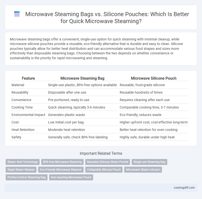 Microwave Steaming Bags vs. Silicone Pouches: Which Is Better for Quick Microwave Steaming?