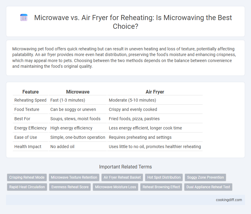 Microwave vs. Air Fryer for Reheating: Is Microwaving the Best Choice?