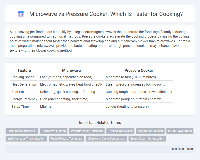 Microwave vs Pressure Cooker: Which Is Faster for Cooking?