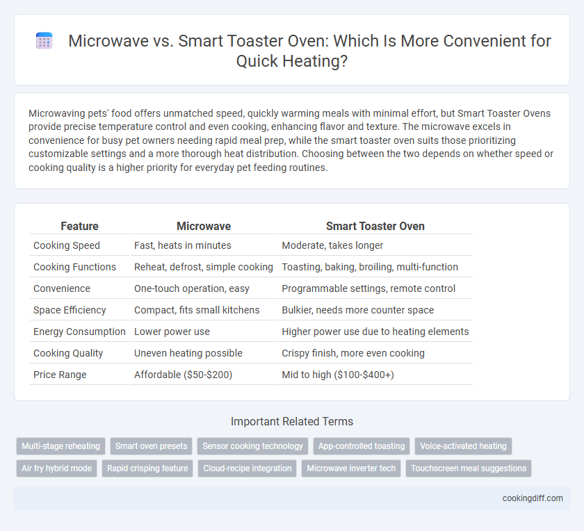 Microwave vs. Smart Toaster Oven: Which Is More Convenient for Quick Heating?