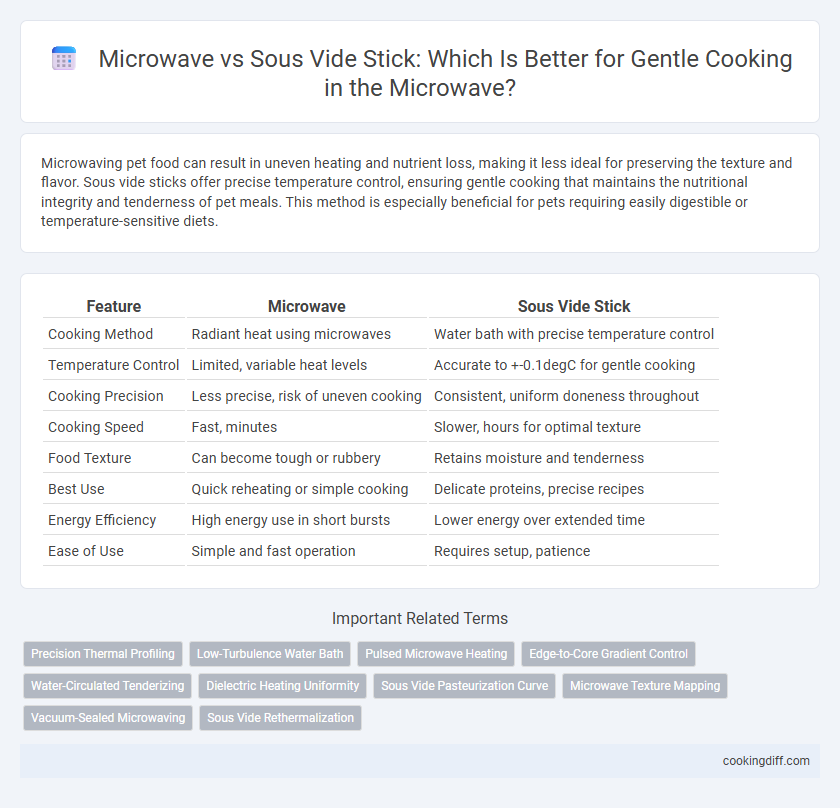 Microwave vs Sous Vide Stick: Which Is Better for Gentle Cooking in the Microwave?