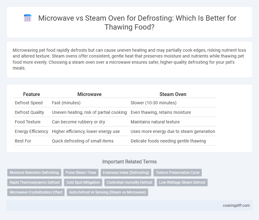 Microwave vs Steam Oven for Defrosting: Which Is Better for Thawing Food?
