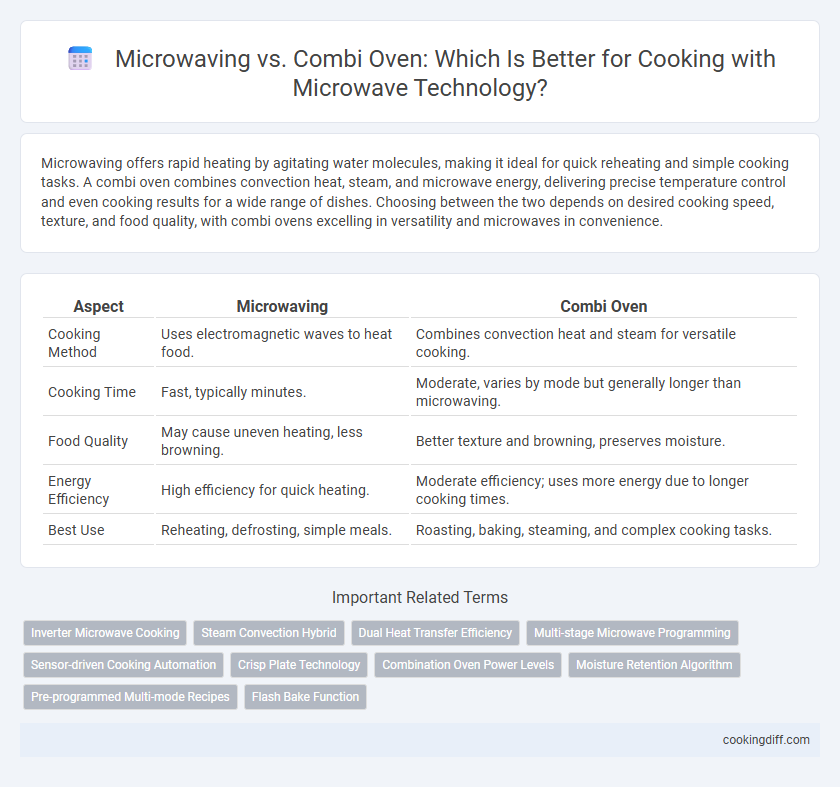 Microwaving vs. Combi Oven: Which Is Better for Cooking with Microwave Technology?