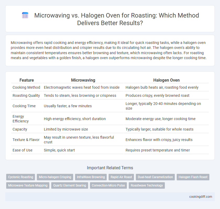 Microwaving vs. Halogen Oven for Roasting: Which Method Delivers Better Results?
