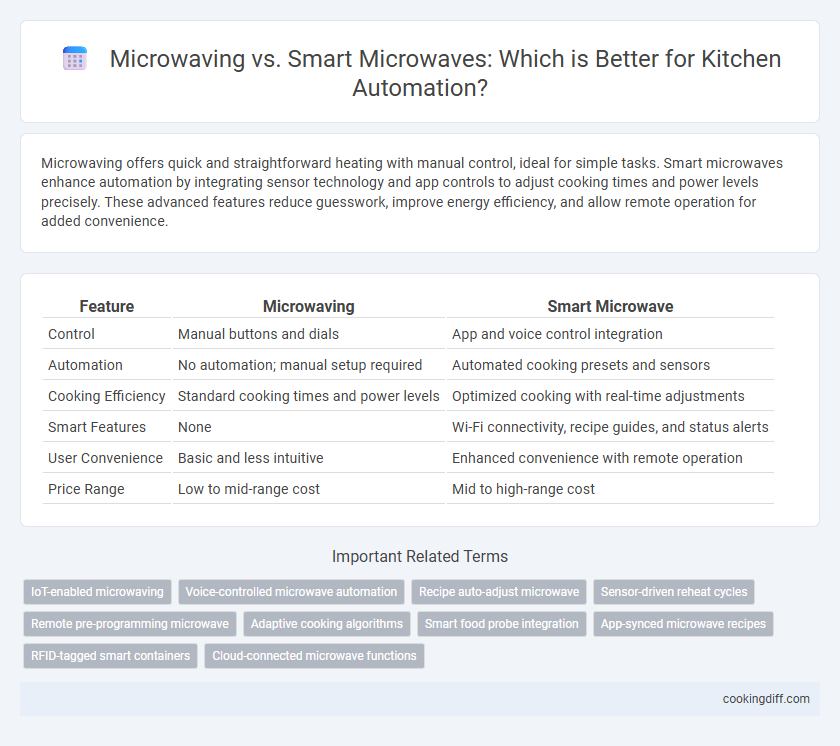 Microwaving vs. Smart Microwaves: Which is Better for Kitchen Automation?