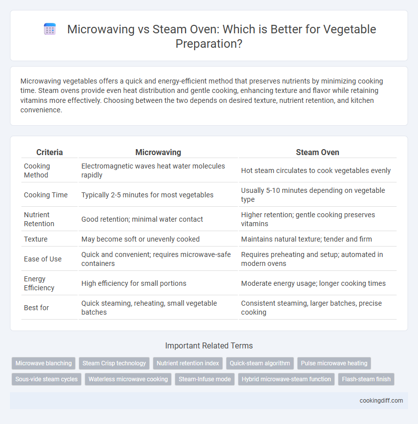 Microwaving vs Steam Oven: Which is Better for Vegetable Preparation?