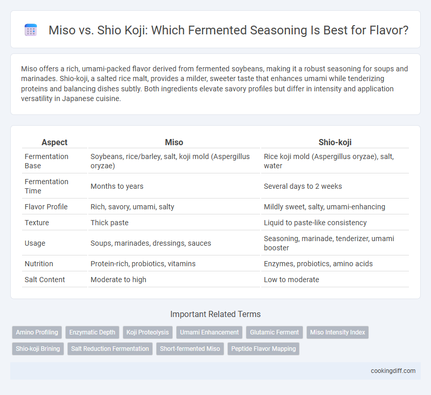 Miso vs. Shio Koji: Which Fermented Seasoning Is Best for Flavor?