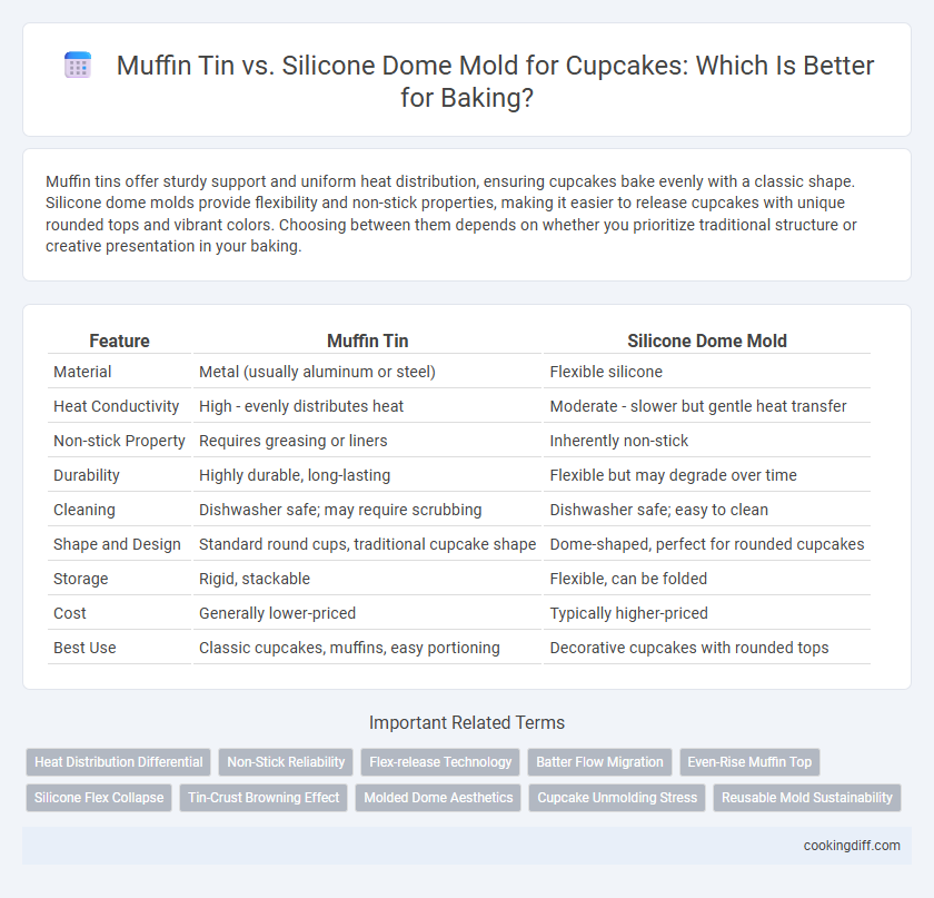 Muffin Tin vs. Silicone Dome Mold for Cupcakes: Which Is Better for Baking?