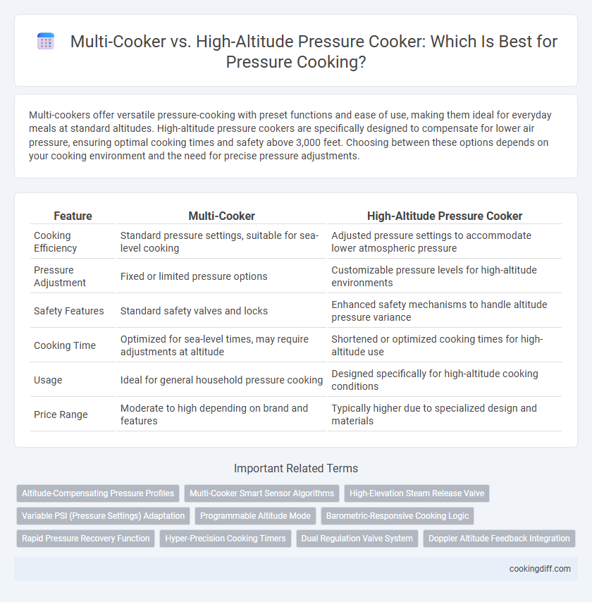 Multi-Cooker vs. High-Altitude Pressure Cooker: Which Is Best for Pressure Cooking?