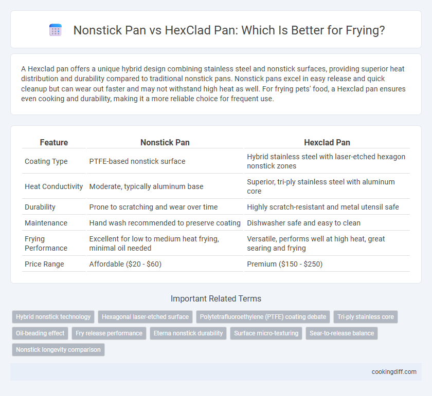 Nonstick Pan vs HexClad Pan: Which Is Better for Frying?